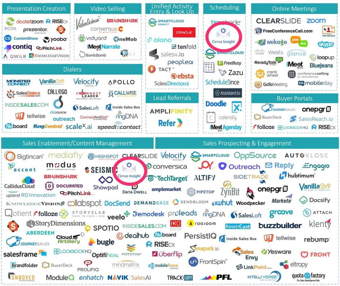 Cirrus Insight & Salestech Landscape 