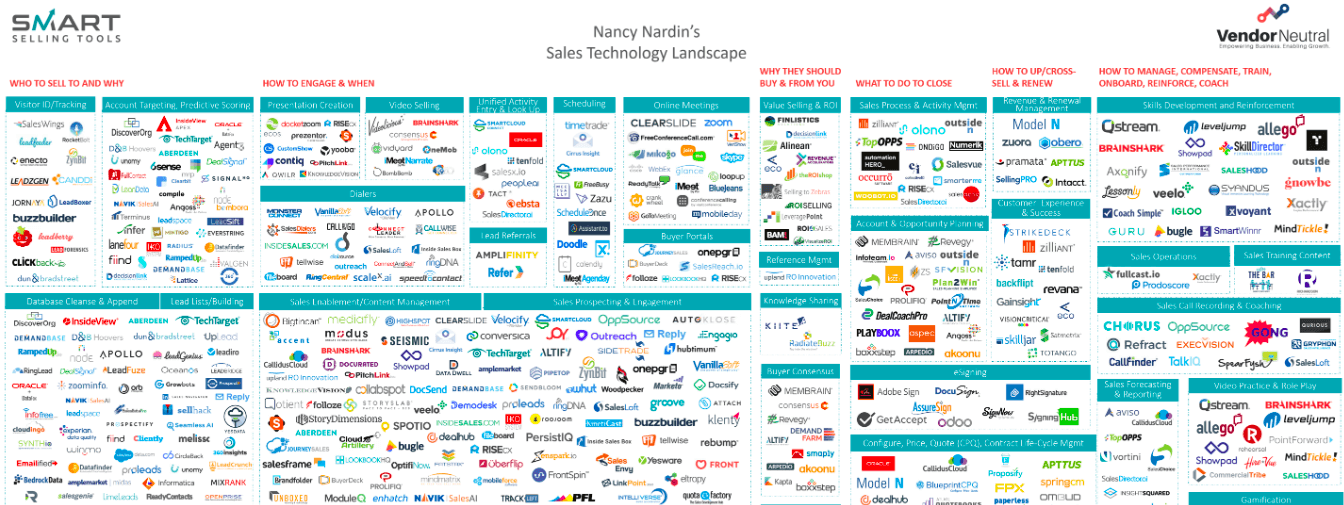 Cirrus Insight & SalesTech Landscape | Cirrus Insight