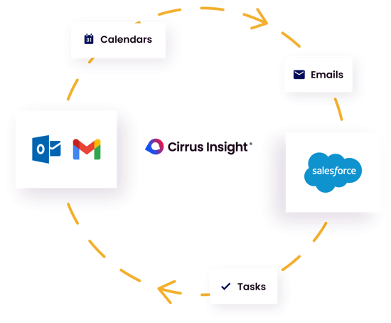 salesforce-sync