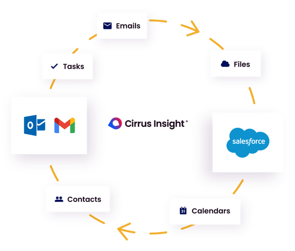 cirrus-insight-salesforce-sync